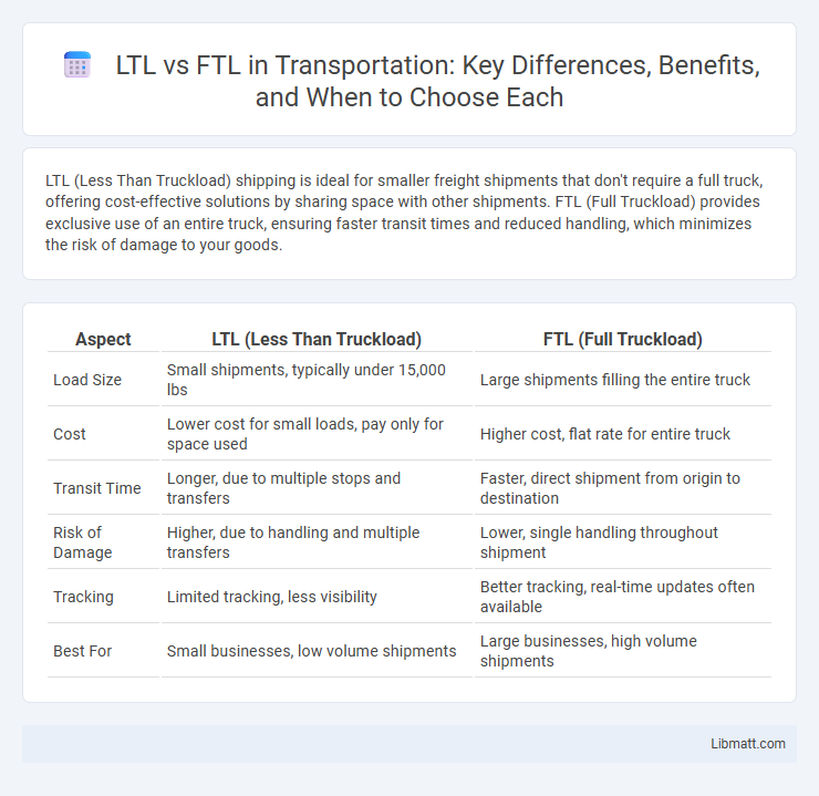 LTL vs FTL in Transportation: Key Differences, Benefits, and When to Choose Each