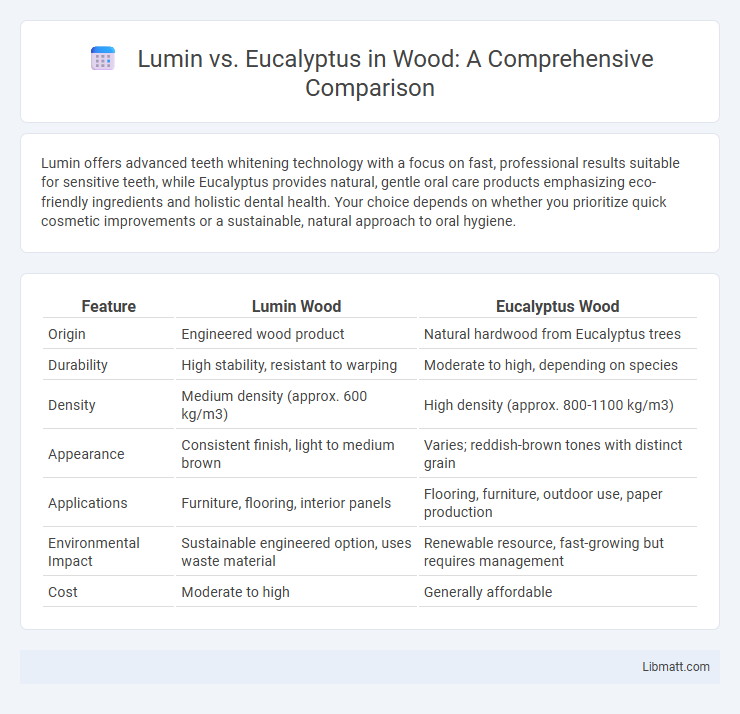 Lumin vs. Eucalyptus in Wood: A Comprehensive Comparison