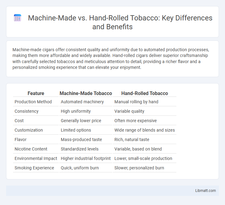Machine-Made vs. Hand-Rolled Tobacco: Key Differences and Benefits