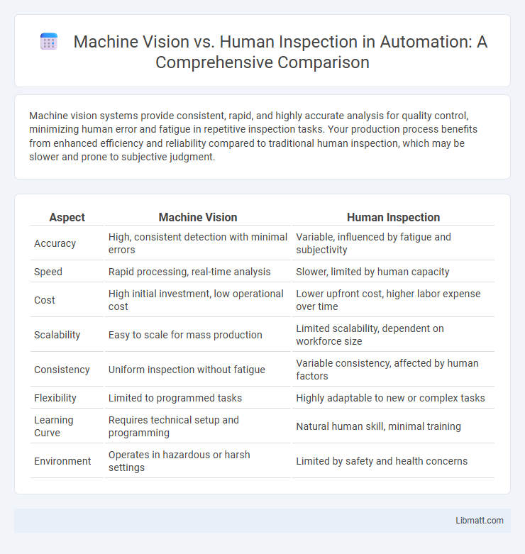 Machine Vision vs. Human Inspection in Automation: A Comprehensive Comparison