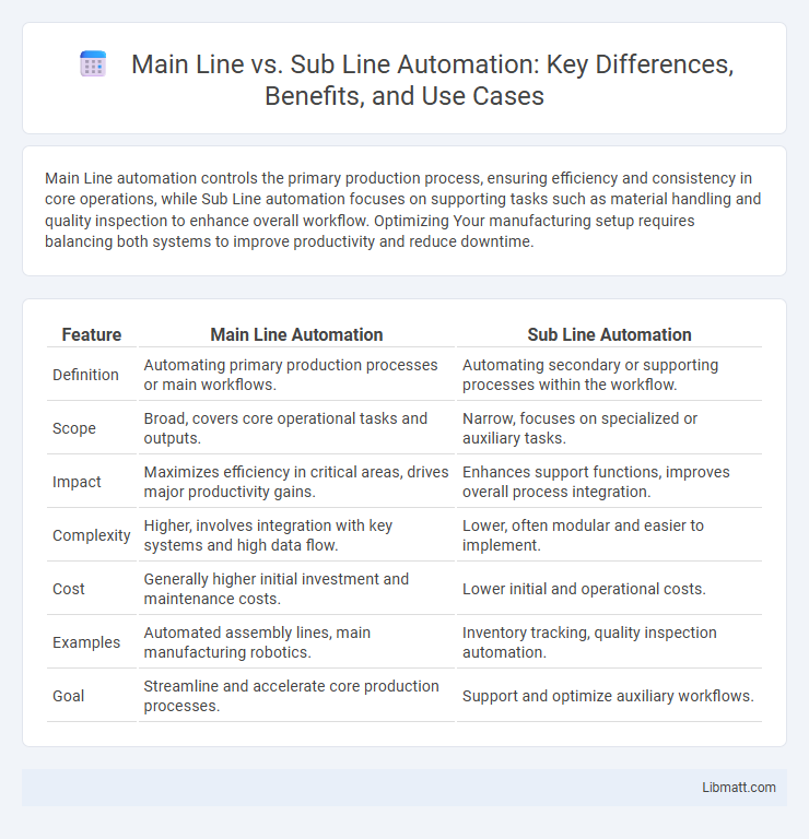 Main Line vs. Sub Line Automation: Key Differences, Benefits, and Use Cases