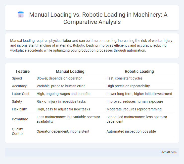 Manual Loading vs. Robotic Loading in Machinery: A Comparative Analysis
