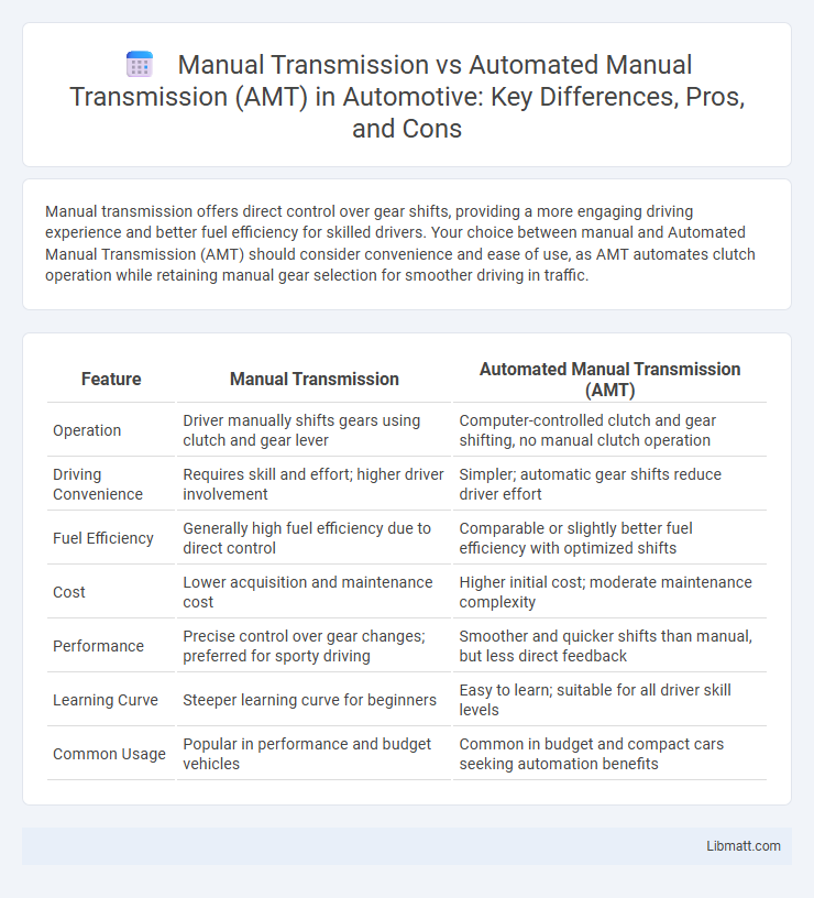 Manual Transmission vs Automated Manual Transmission (AMT) in Automotive: Key Differences, Pros, and Cons