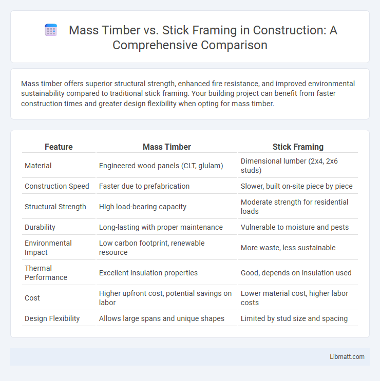 Mass Timber vs. Stick Framing in Construction: A Comprehensive Comparison