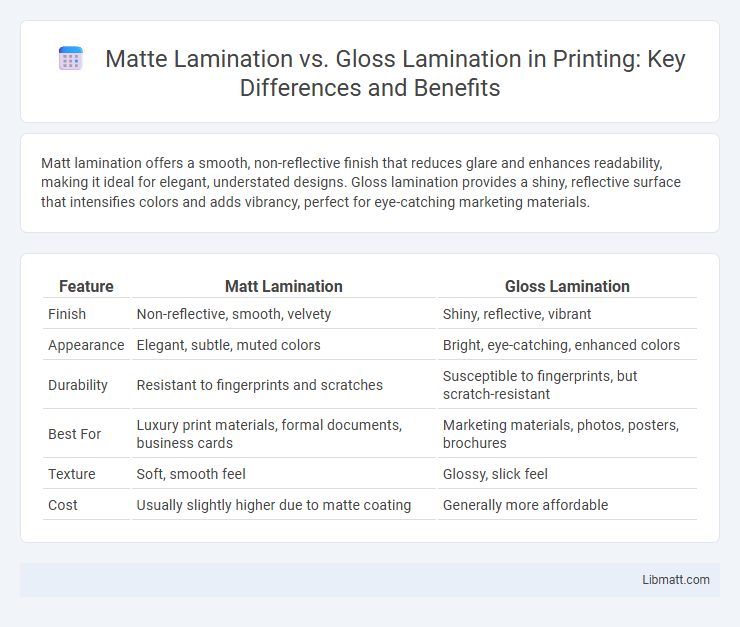 Matte Lamination vs. Gloss Lamination in Printing: Key Differences and Benefits
