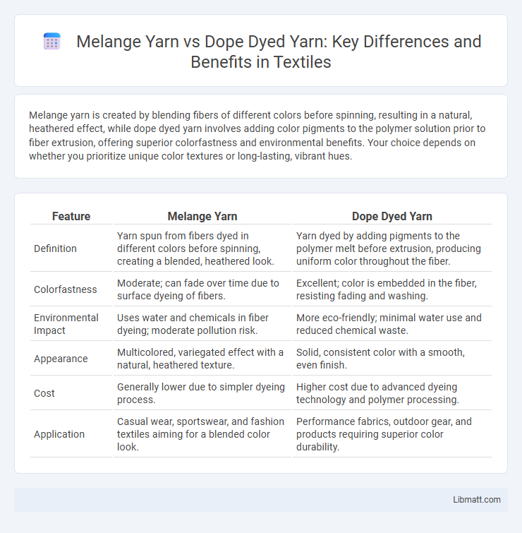 Melange Yarn vs Dope Dyed Yarn: Key Differences and Benefits in Textiles