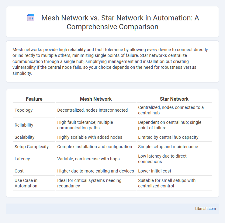 Mesh Network vs. Star Network in Automation: A Comprehensive Comparison