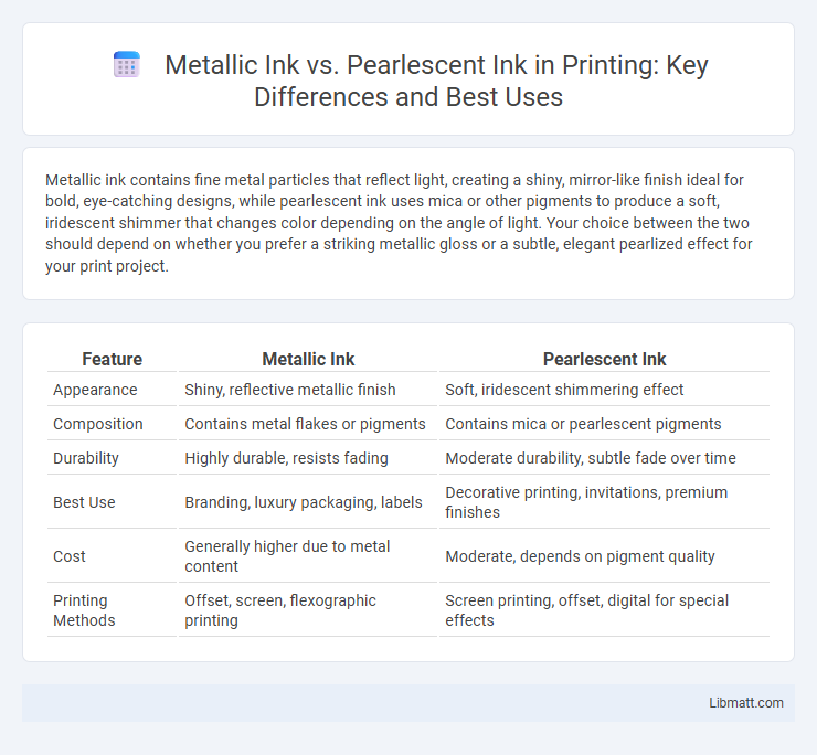 Metallic Ink vs. Pearlescent Ink in Printing: Key Differences and Best Uses