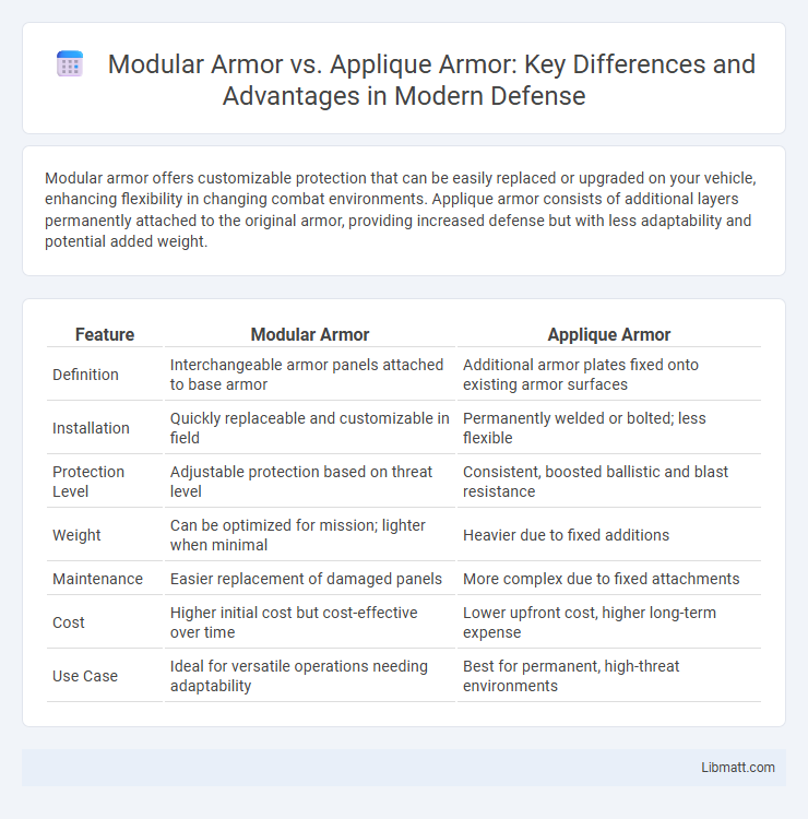 Modular Armor vs. Applique Armor: Key Differences and Advantages in Modern Defense