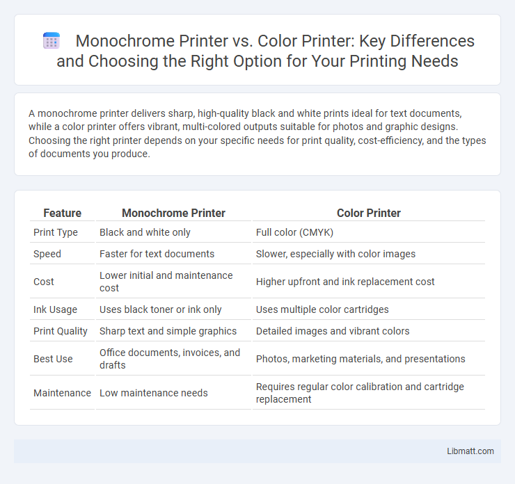 Monochrome Printer vs. Color Printer: Key Differences and Choosing the Right Option for Your Printing Needs