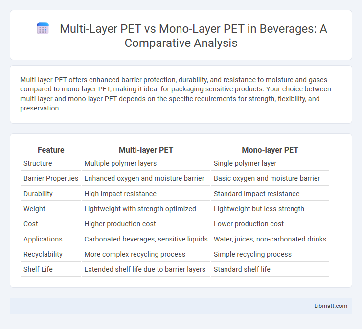 Multi-Layer PET vs Mono-Layer PET in Beverages: A Comparative Analysis