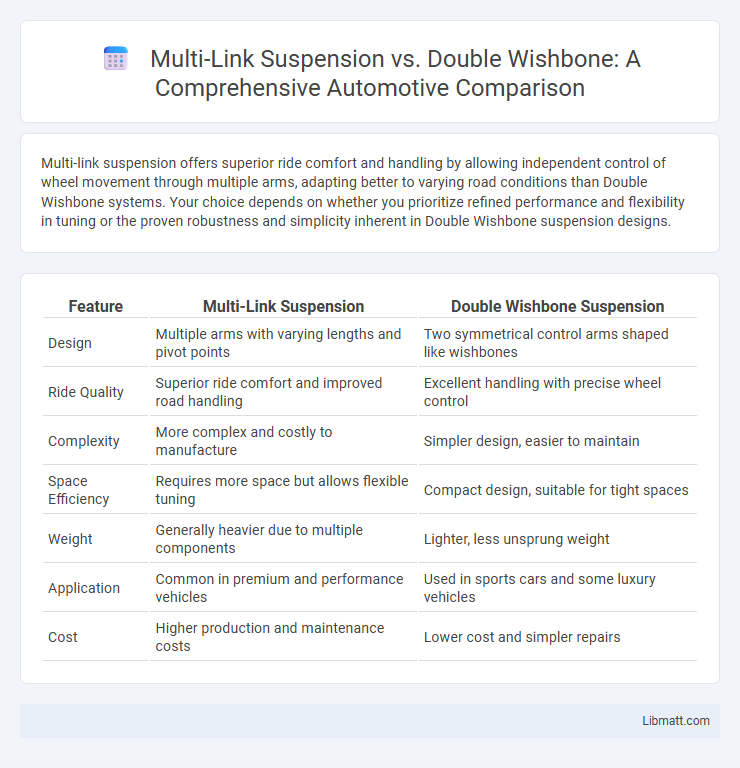 Multi-Link Suspension vs. Double Wishbone: A Comprehensive Automotive Comparison
