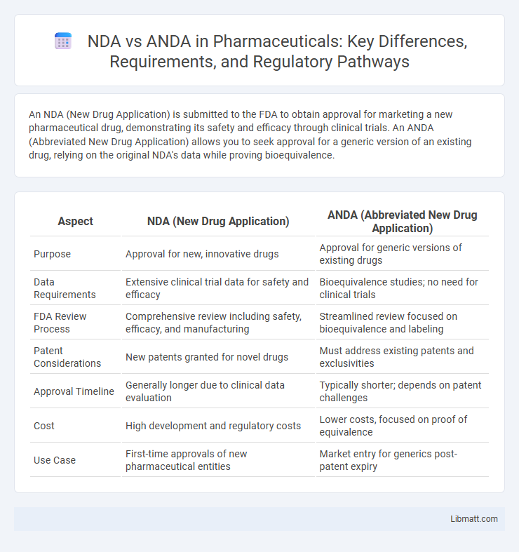 NDA vs ANDA in Pharmaceuticals: Key Differences, Requirements, and Regulatory Pathways