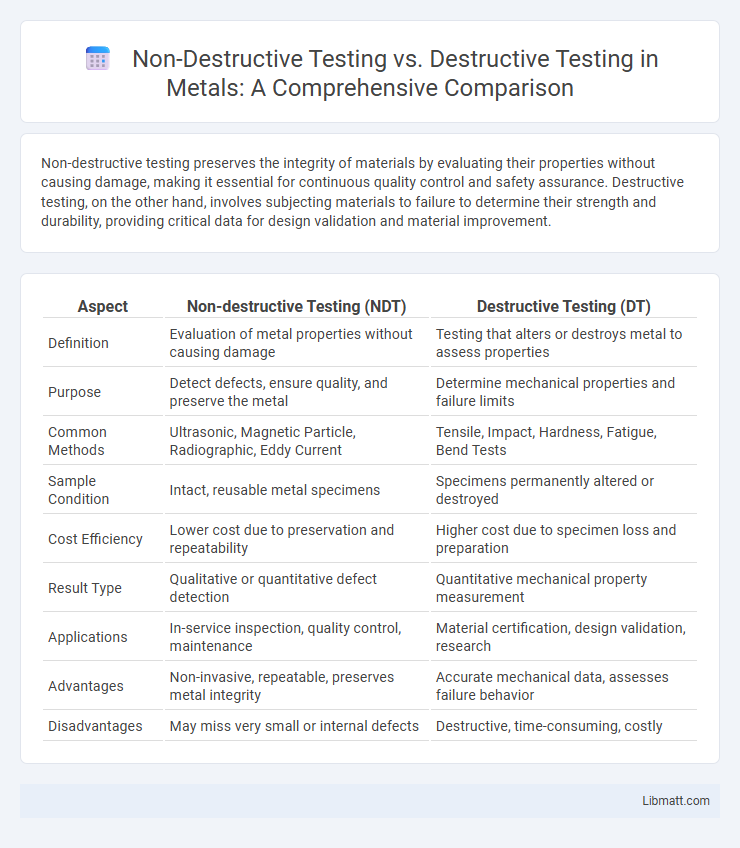 Non-Destructive Testing vs. Destructive Testing in Metals: A Comprehensive Comparison
