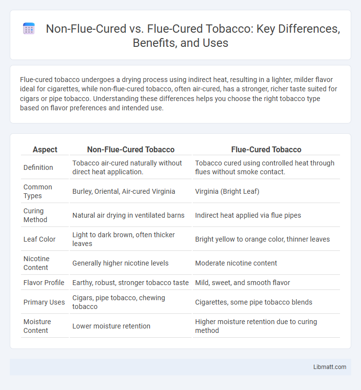 Non-Flue-Cured vs. Flue-Cured Tobacco: Key Differences, Benefits, and Uses