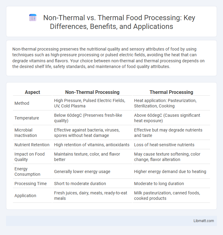 Non-Thermal vs. Thermal Food Processing: Key Differences, Benefits, and Applications