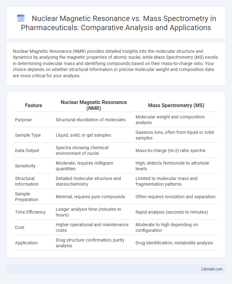Nuclear Magnetic Resonance vs. Mass Spectrometry in Pharmaceuticals: Comparative Analysis and Applications