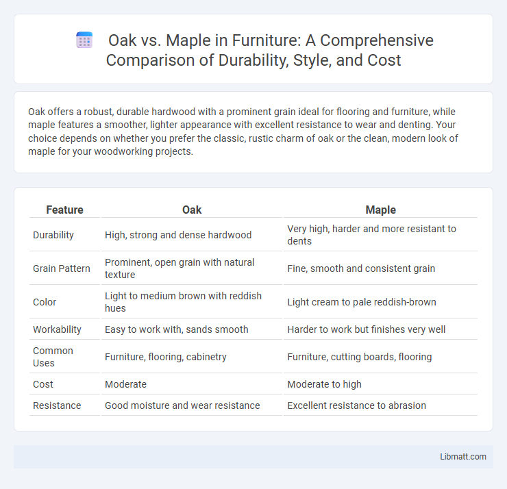 Oak vs. Maple in Furniture: A Comprehensive Comparison of Durability, Style, and Cost