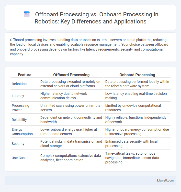 Offboard Processing vs. Onboard Processing in Robotics: Key Differences and Applications