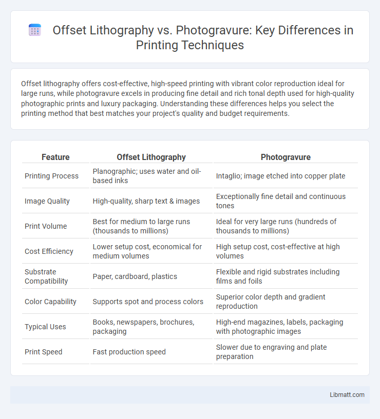 Offset Lithography vs. Photogravure: Key Differences in Printing Techniques