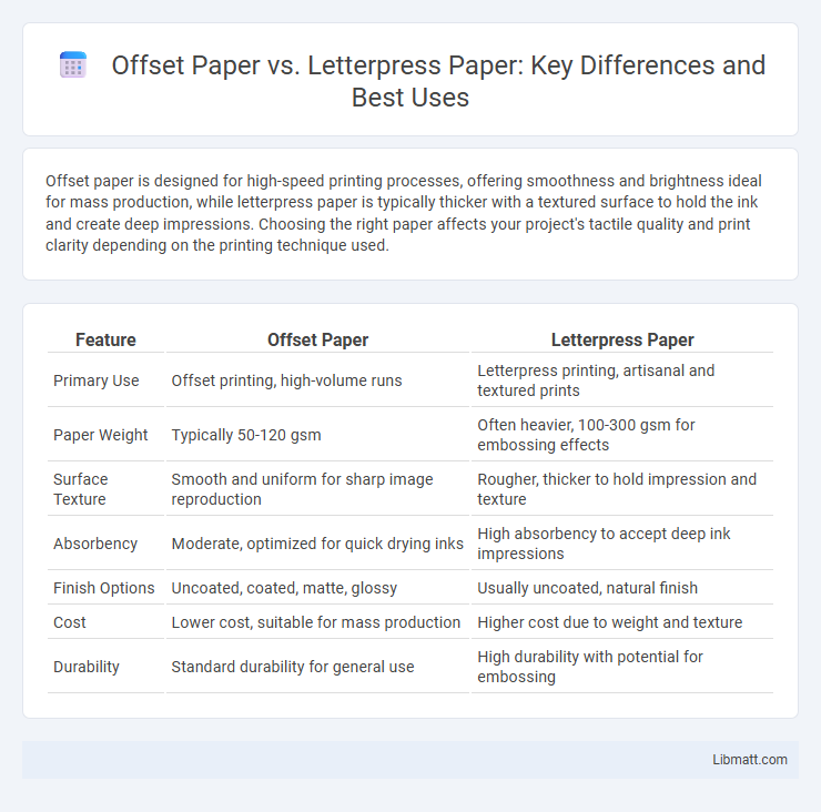 Offset Paper vs. Letterpress Paper: Key Differences and Best Uses