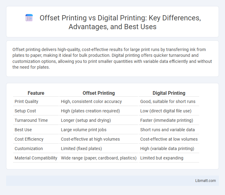 Offset Printing vs Digital Printing: Key Differences, Advantages, and Best Uses