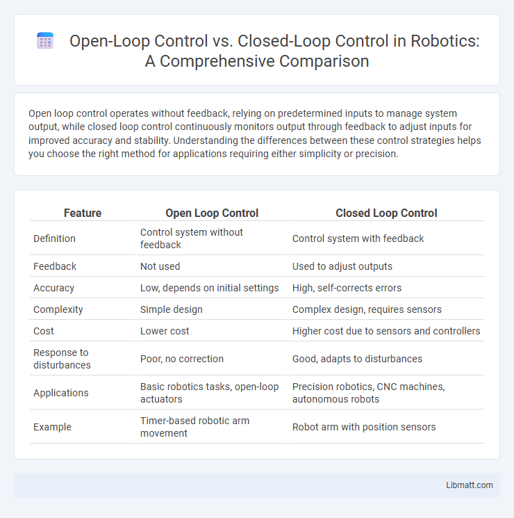 Open-Loop Control vs. Closed-Loop Control in Robotics: A Comprehensive Comparison