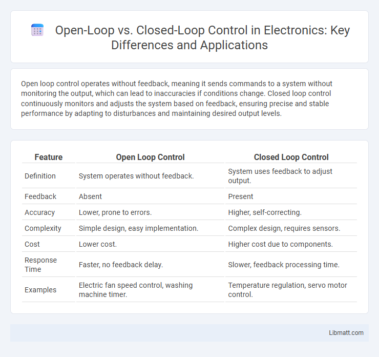 Open-Loop vs. Closed-Loop Control in Electronics: Key Differences and Applications