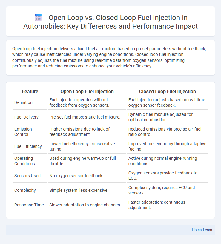 Open-Loop vs. Closed-Loop Fuel Injection in Automobiles: Key Differences and Performance Impact