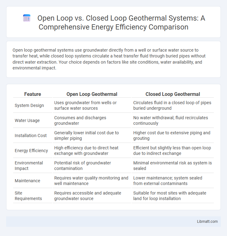 Open Loop vs. Closed Loop Geothermal Systems: A Comprehensive Energy Efficiency Comparison