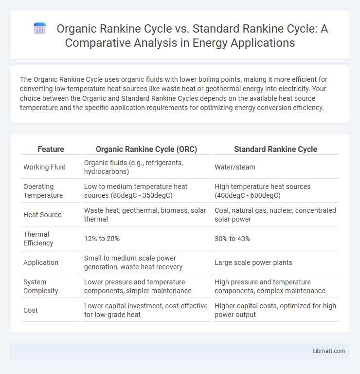 Organic Rankine Cycle vs. Standard Rankine Cycle: A Comparative Analysis in Energy Applications