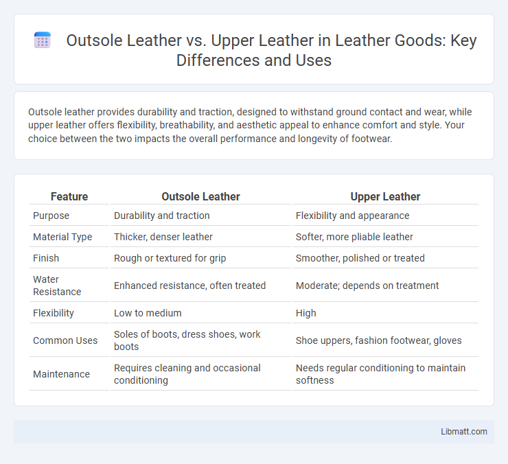 Outsole Leather vs. Upper Leather in Leather Goods: Key Differences and Uses