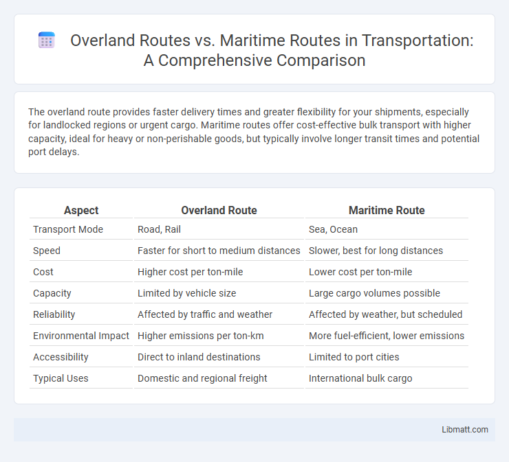 Overland Routes vs. Maritime Routes in Transportation: A Comprehensive Comparison