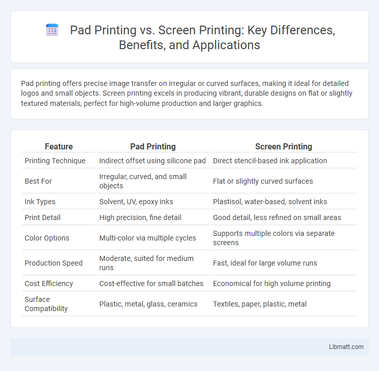 Pad Printing vs. Screen Printing: Key Differences, Benefits, and Applications