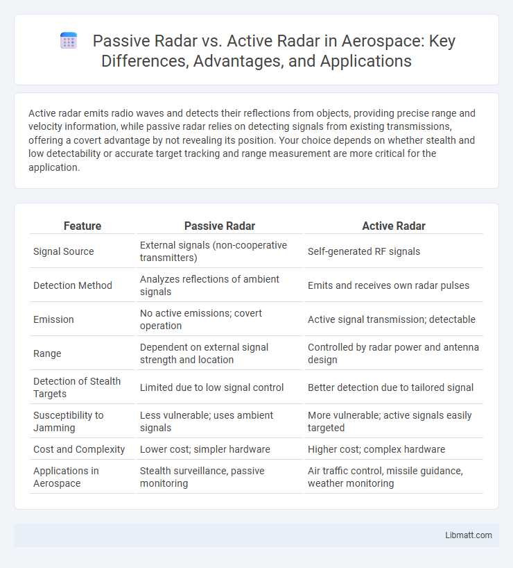 Passive Radar vs. Active Radar in Aerospace: Key Differences, Advantages, and Applications