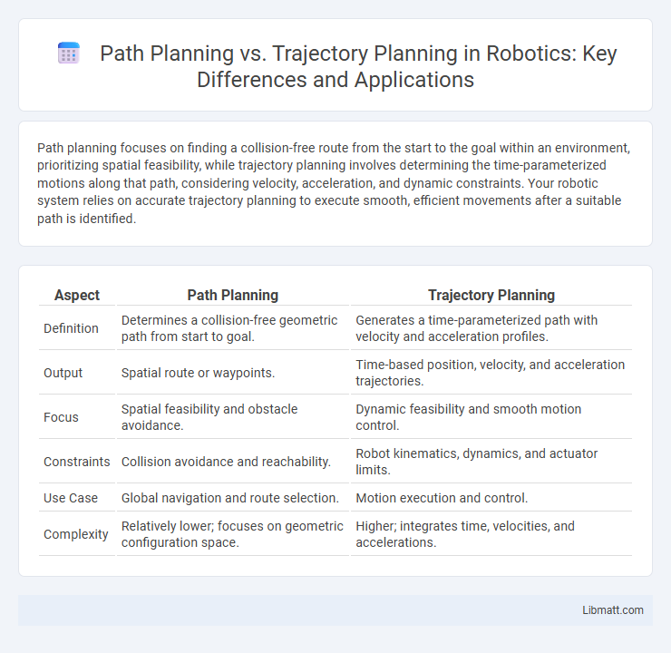 Path Planning vs. Trajectory Planning in Robotics: Key Differences and Applications