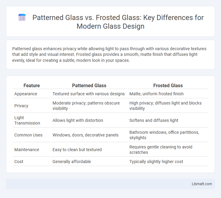 Patterned Glass vs. Frosted Glass: Key Differences for Modern Glass Design