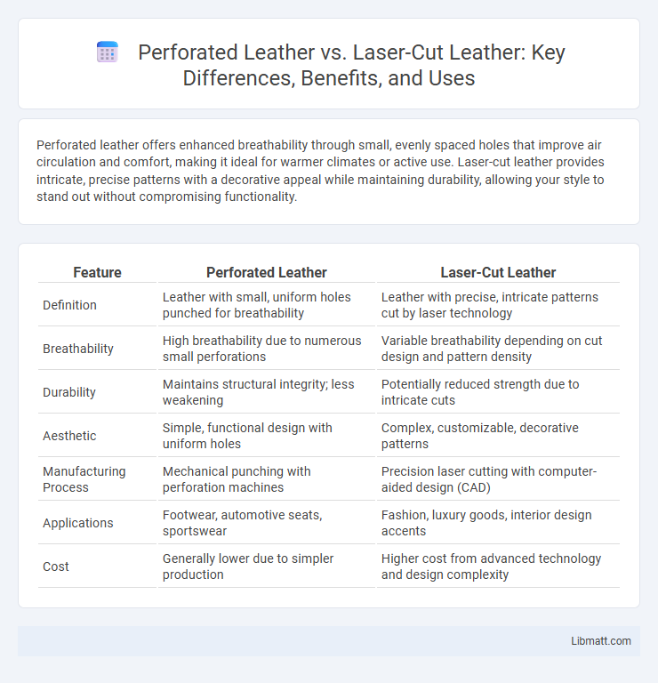 Perforated Leather vs. Laser-Cut Leather: Key Differences, Benefits, and Uses