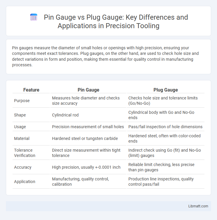 Pin Gauge vs Plug Gauge: Key Differences and Applications in Precision Tooling