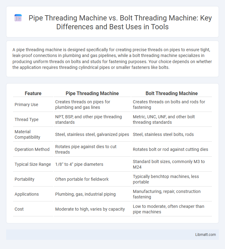 Pipe Threading Machine vs. Bolt Threading Machine: Key Differences and Best Uses in Tools