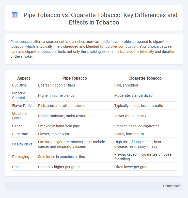 Pipe Tobacco vs. Cigarette Tobacco: Key Differences and Effects in Tobacco
