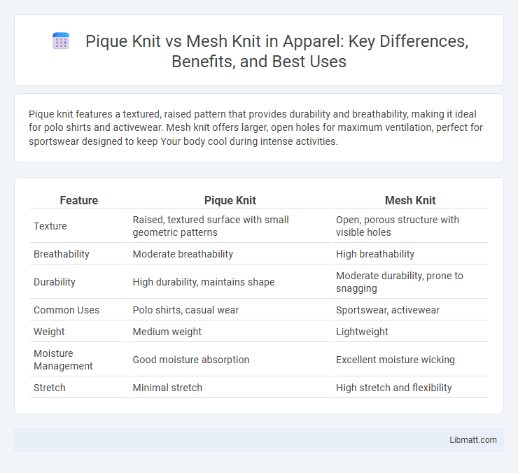 Pique Knit vs Mesh Knit in Apparel: Key Differences, Benefits, and Best Uses