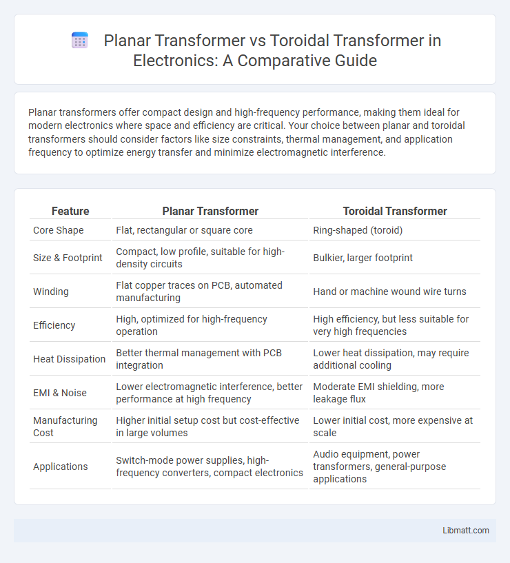 Planar Transformer vs Toroidal Transformer in Electronics: A Comparative Guide