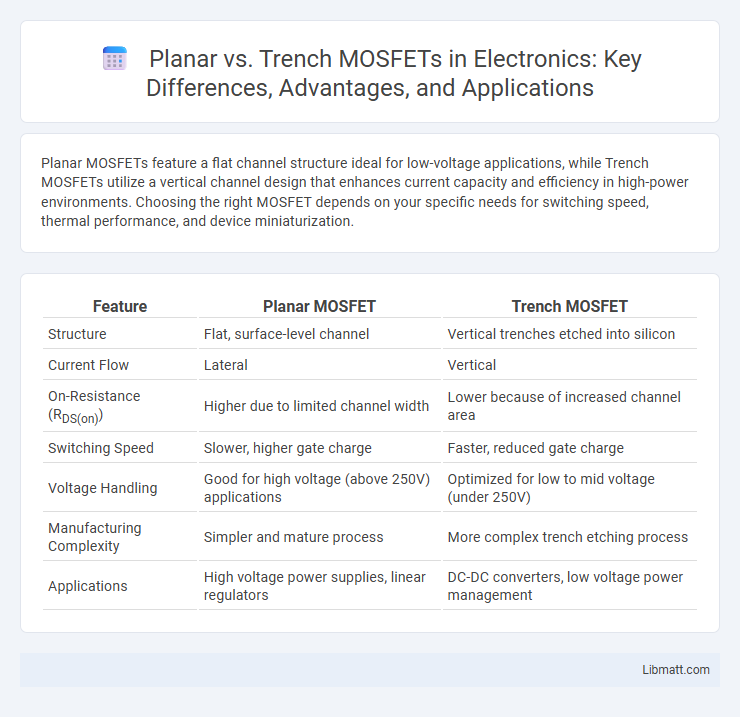 Planar vs. Trench MOSFETs in Electronics: Key Differences, Advantages, and Applications