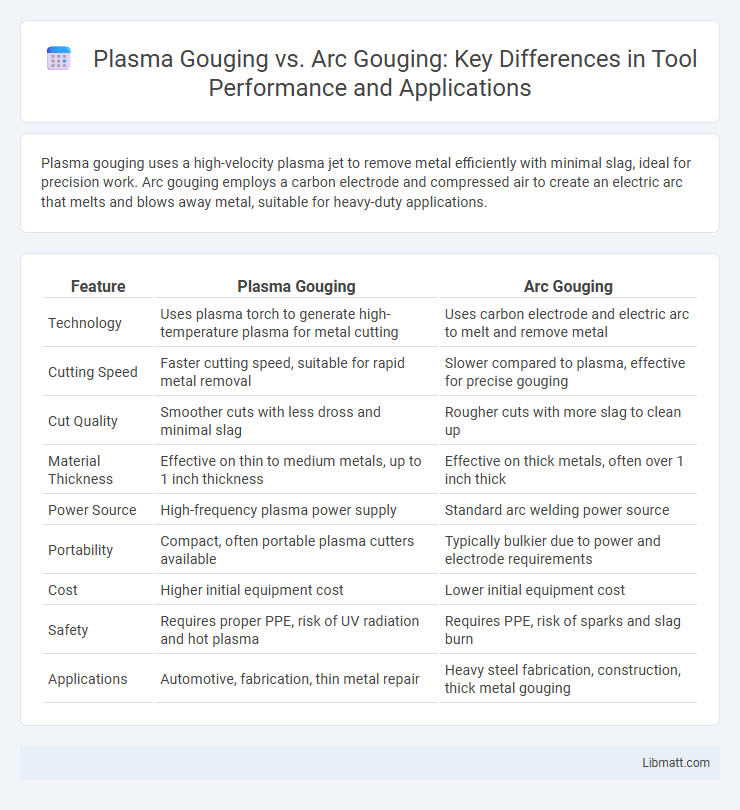 Plasma Gouging vs. Arc Gouging: Key Differences in Tool Performance and Applications