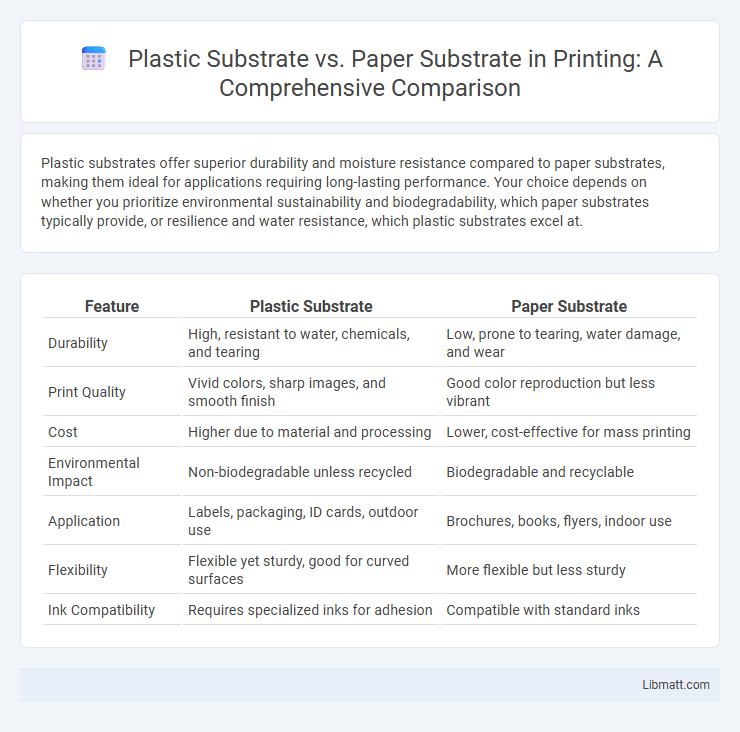 Plastic Substrate vs. Paper Substrate in Printing: A Comprehensive Comparison