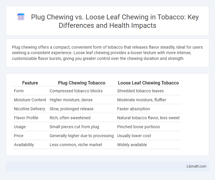 Plug Chewing vs. Loose Leaf Chewing in Tobacco: Key Differences and Health Impacts