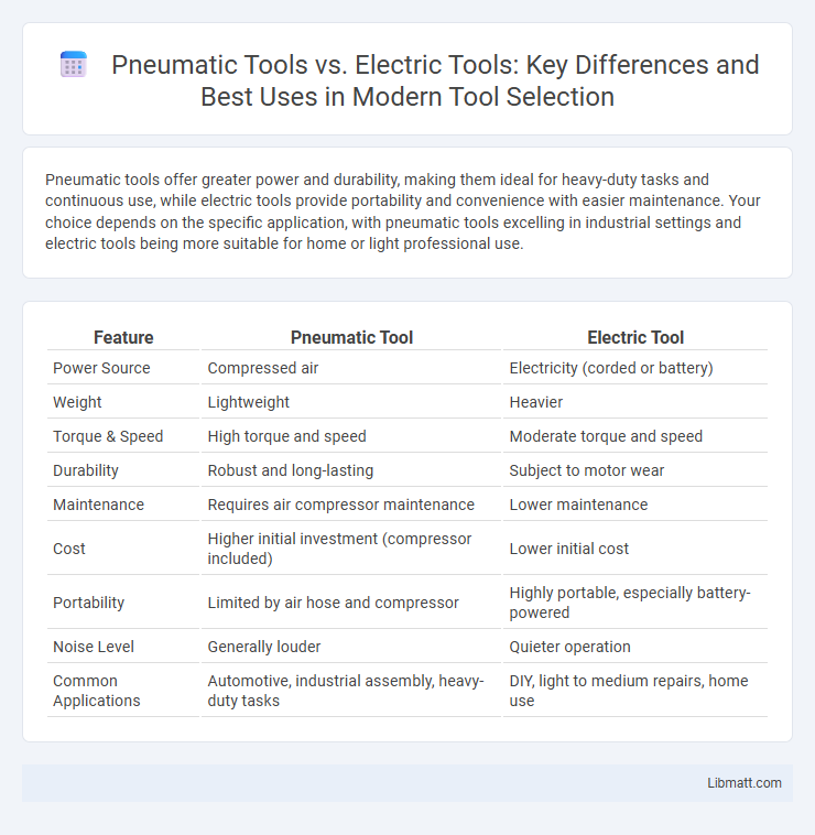 Pneumatic Tools vs. Electric Tools: Key Differences and Best Uses in Modern Tool Selection