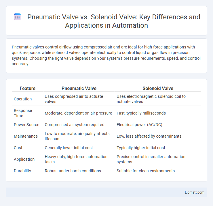 Pneumatic Valve vs. Solenoid Valve: Key Differences and Applications in Automation