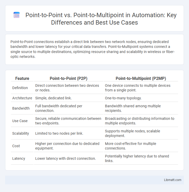 Point-to-Point vs. Point-to-Multipoint in Automation: Key Differences and Best Use Cases